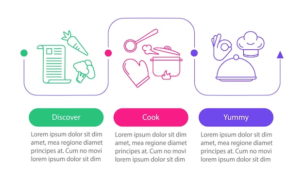 Kroki: planowanie, przygotowanie, serwowanie